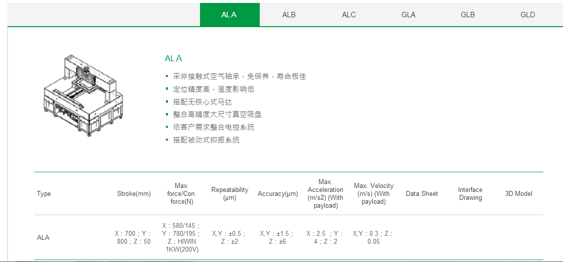 客制化 GLD上銀直線(xiàn)電機(jī)龍門(mén)架位平臺(tái)