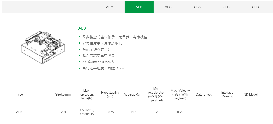 客制化 GLD上銀直線(xiàn)電機(jī)龍門(mén)架位平臺(tái)