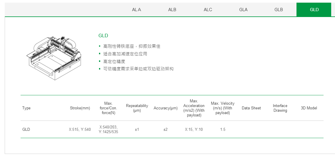 客制化 GLD上銀直線(xiàn)電機(jī)龍門(mén)架位平臺(tái)