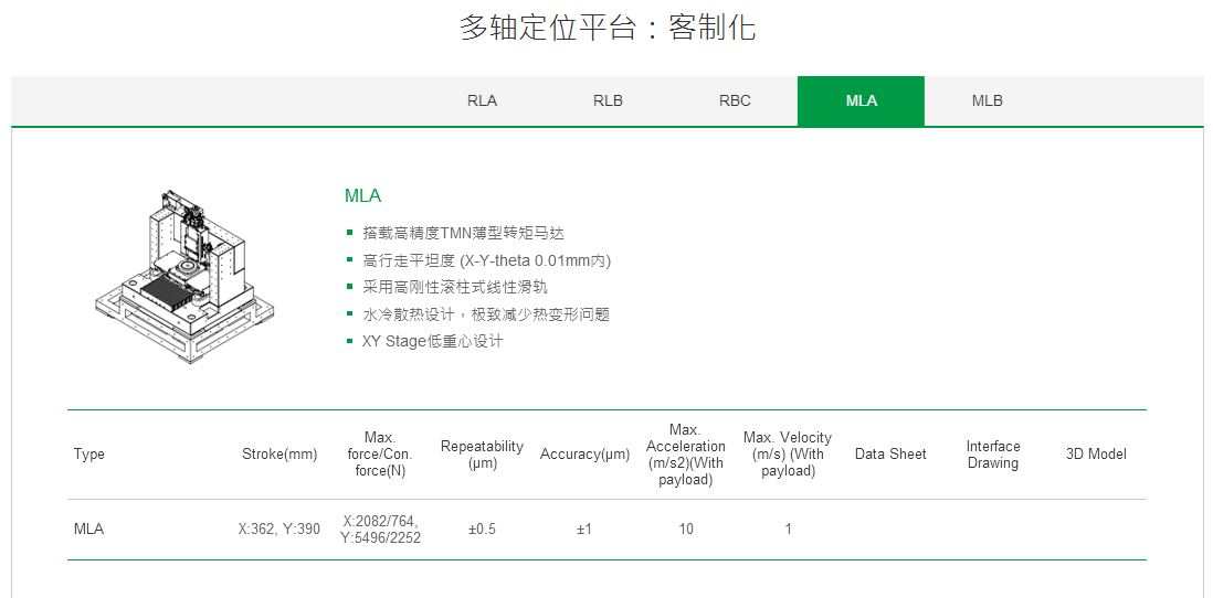 客制化 RBC上銀直線電機(jī)多軸定位平臺