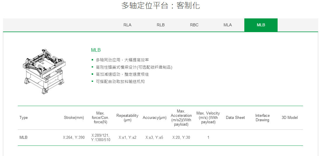 客制化 RBC上銀直線電機(jī)多軸定位平臺