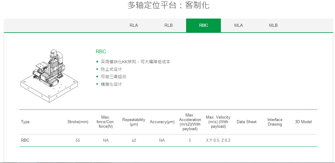 客制化 RBC上銀直線電機(jī)多軸定位平臺