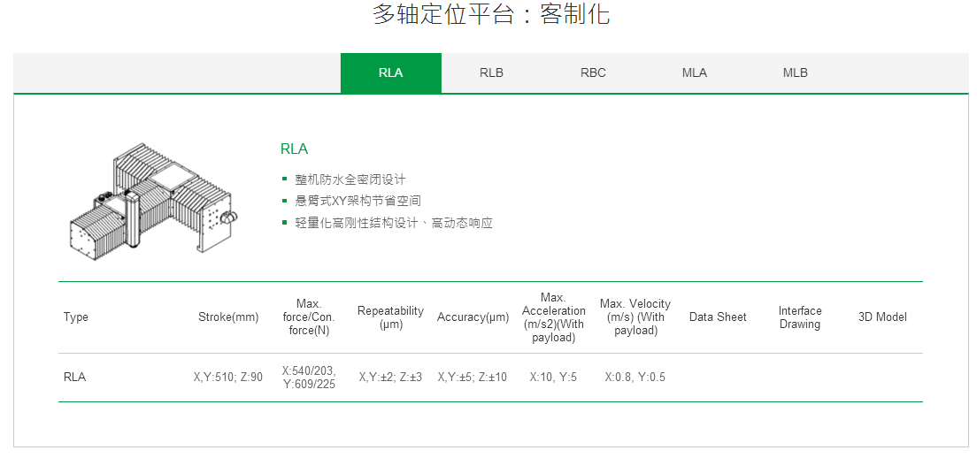 客制化 RBC上銀直線電機(jī)多軸定位平臺