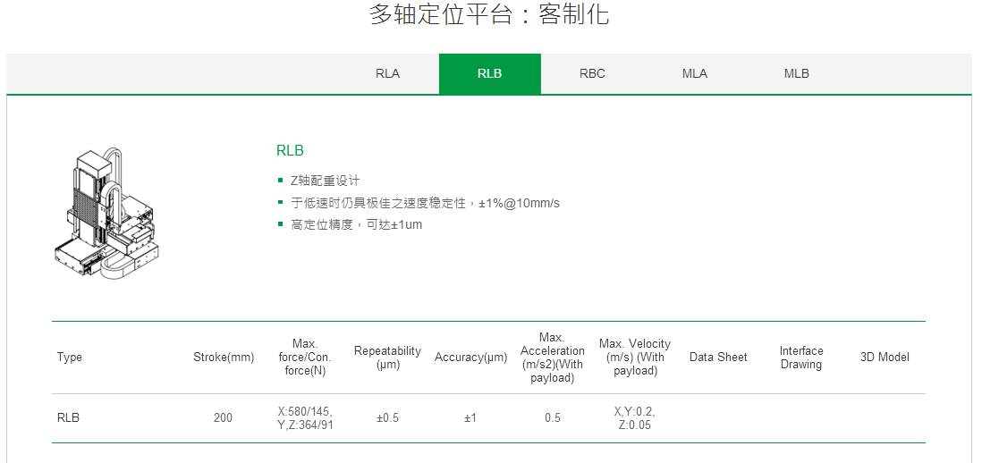 客制化 RBC上銀直線電機(jī)多軸定位平臺