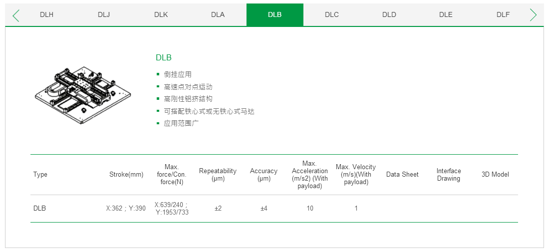 ??客制化 DLA上銀直線電機雙軸定位平臺