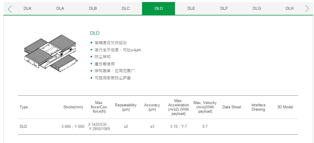 ??客制化 DLA上銀直線電機雙軸定位平臺