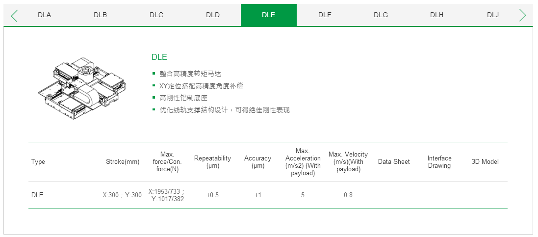 ??客制化 DLA上銀直線電機雙軸定位平臺