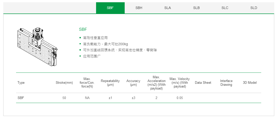 上銀單軸直線電機定位平臺：客制化SLB