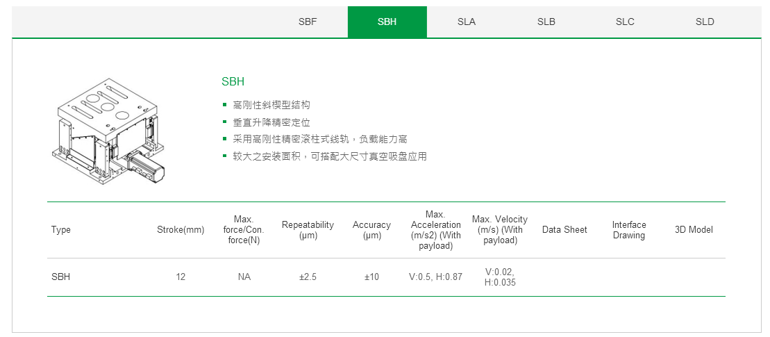 上銀單軸直線電機定位平臺：客制化SLB