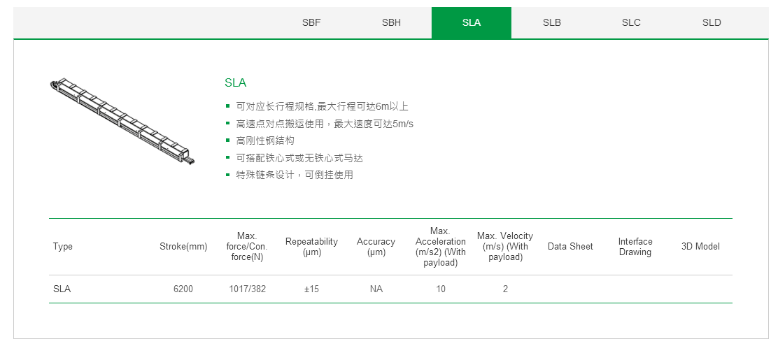 上銀單軸直線電機定位平臺：客制化SLB