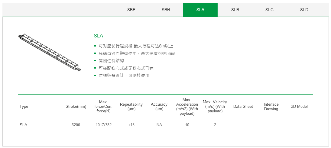 上銀單軸直線電機定位平臺：客制化SLB