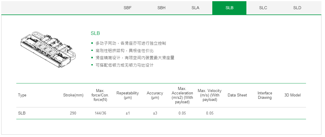 上銀單軸直線電機定位平臺：客制化SLB