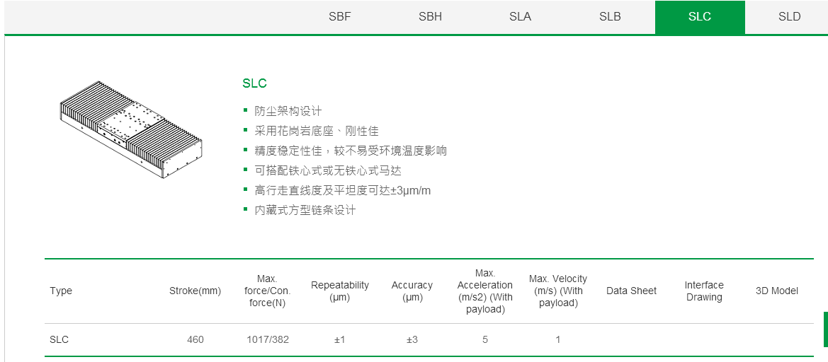 上銀單軸直線電機定位平臺：客制化SLB