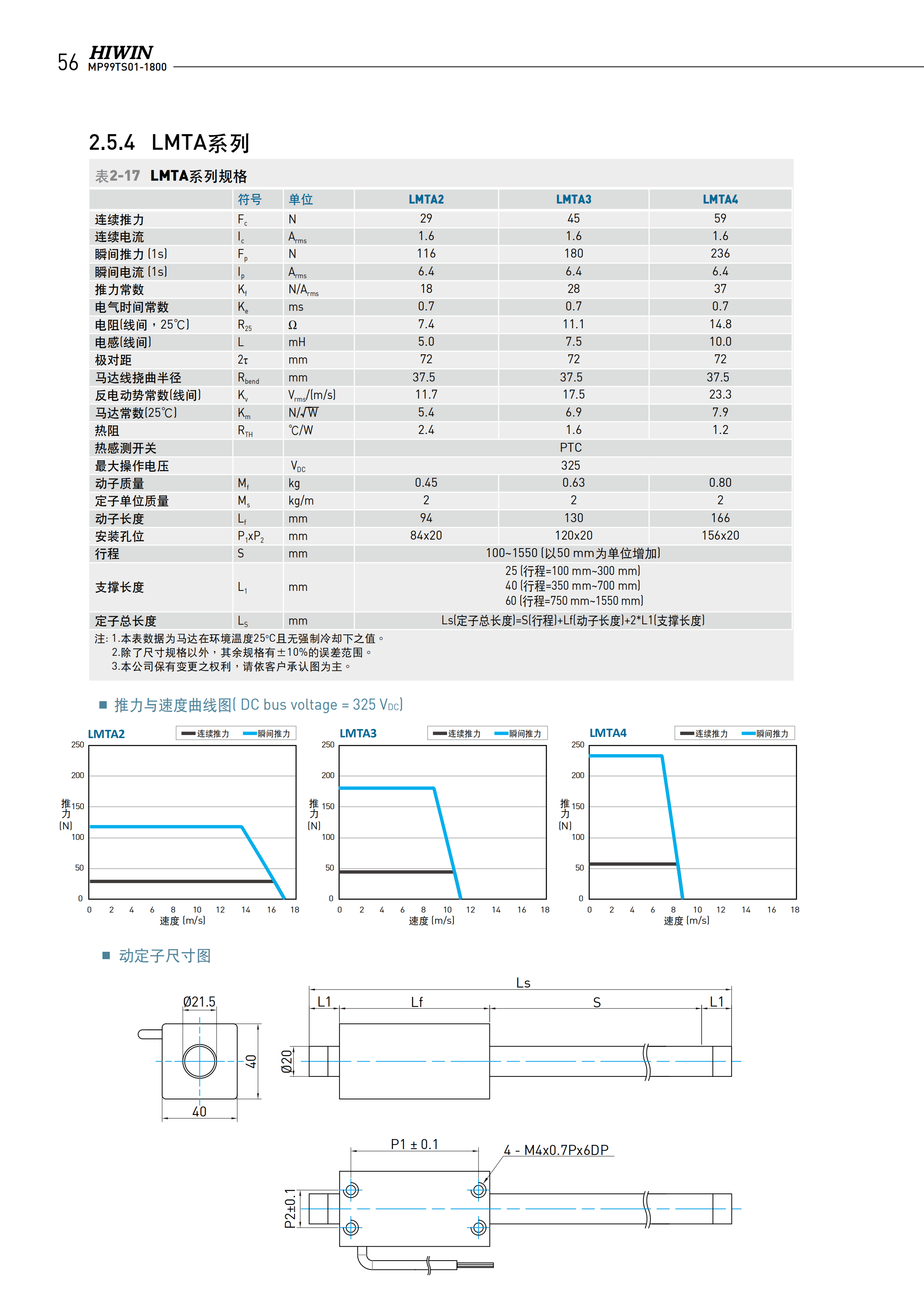 上銀棒狀直線電機LMTB4