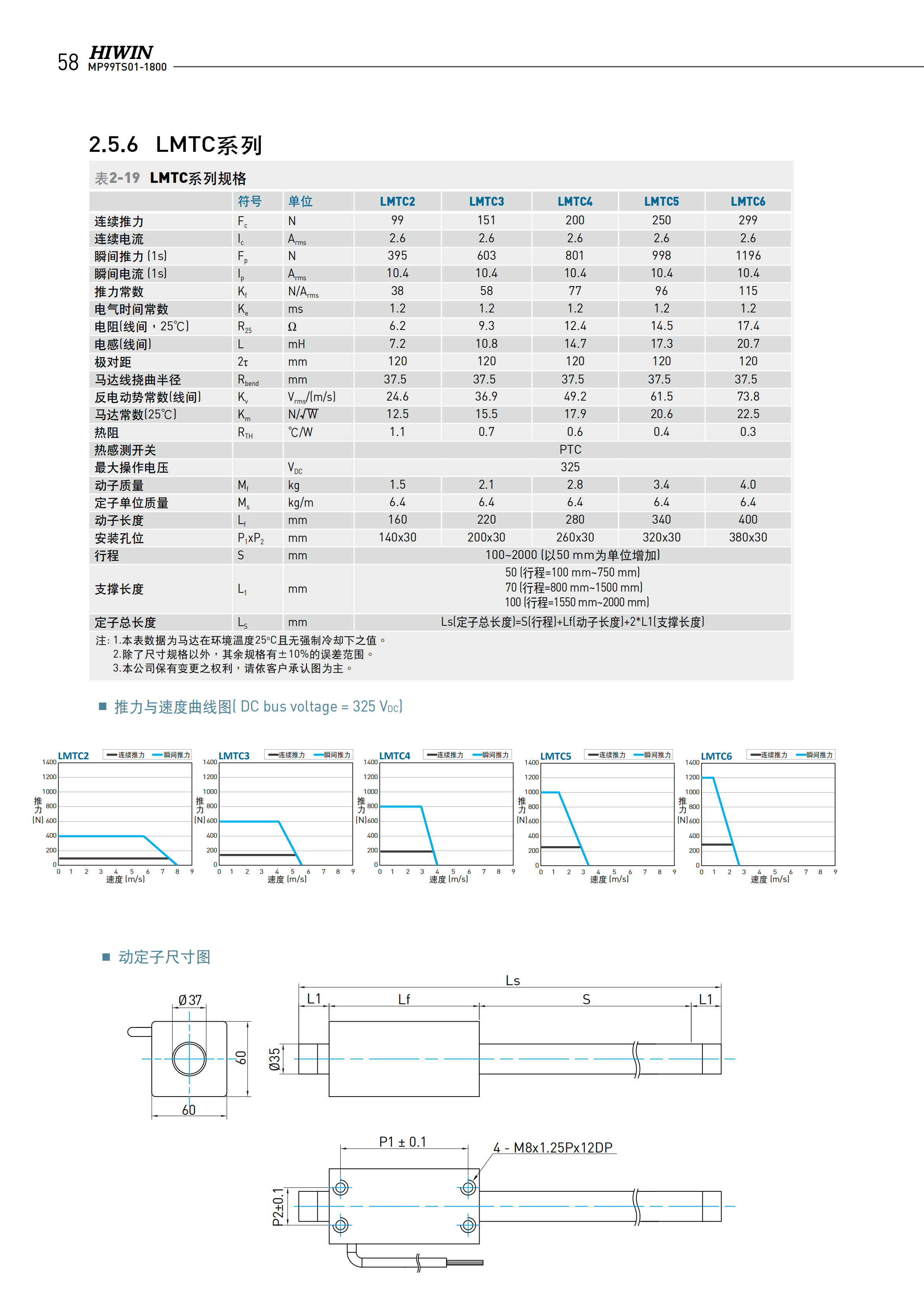 上銀棒狀直線電機LMTB4