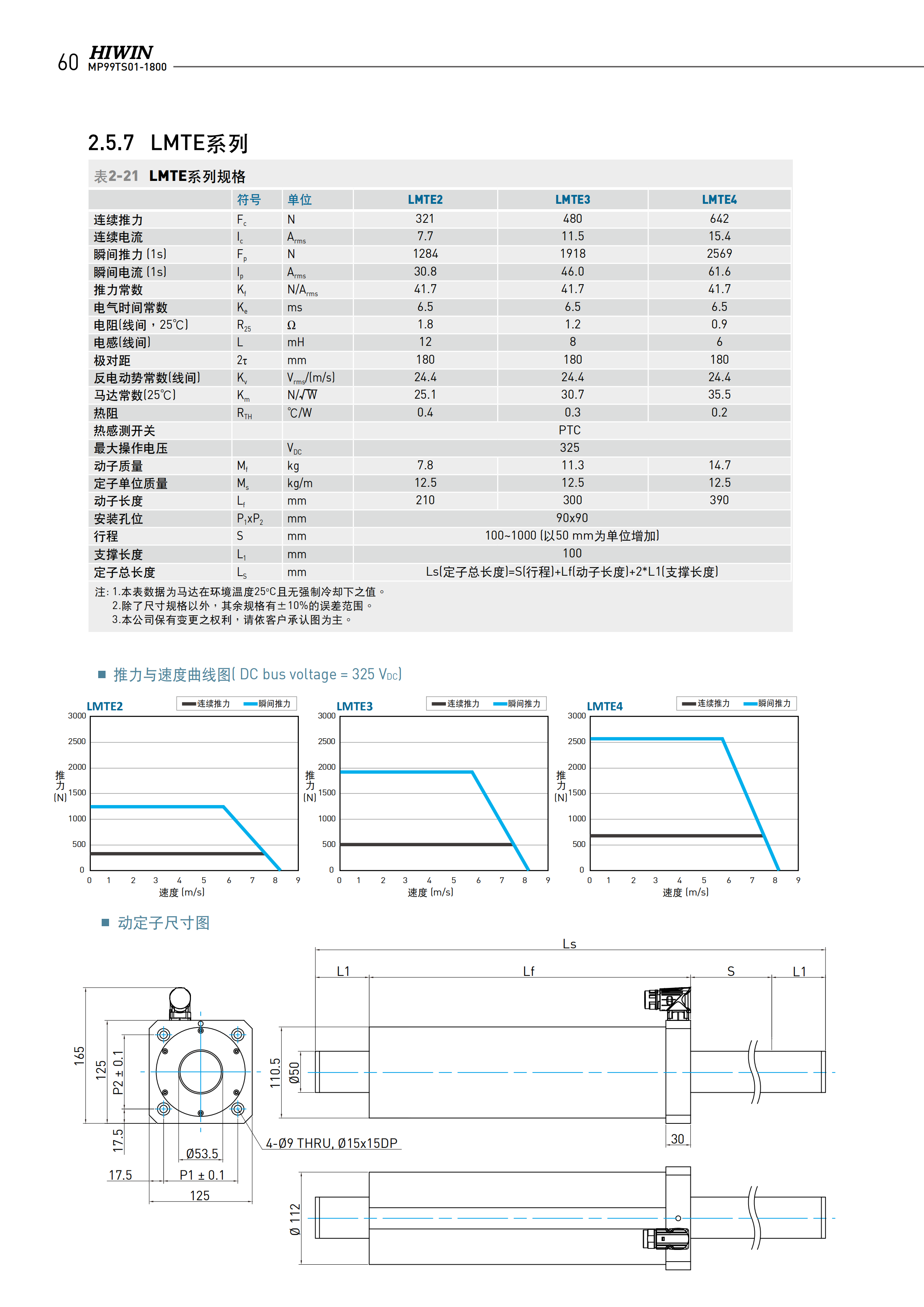 上銀棒狀直線電機LMTB4