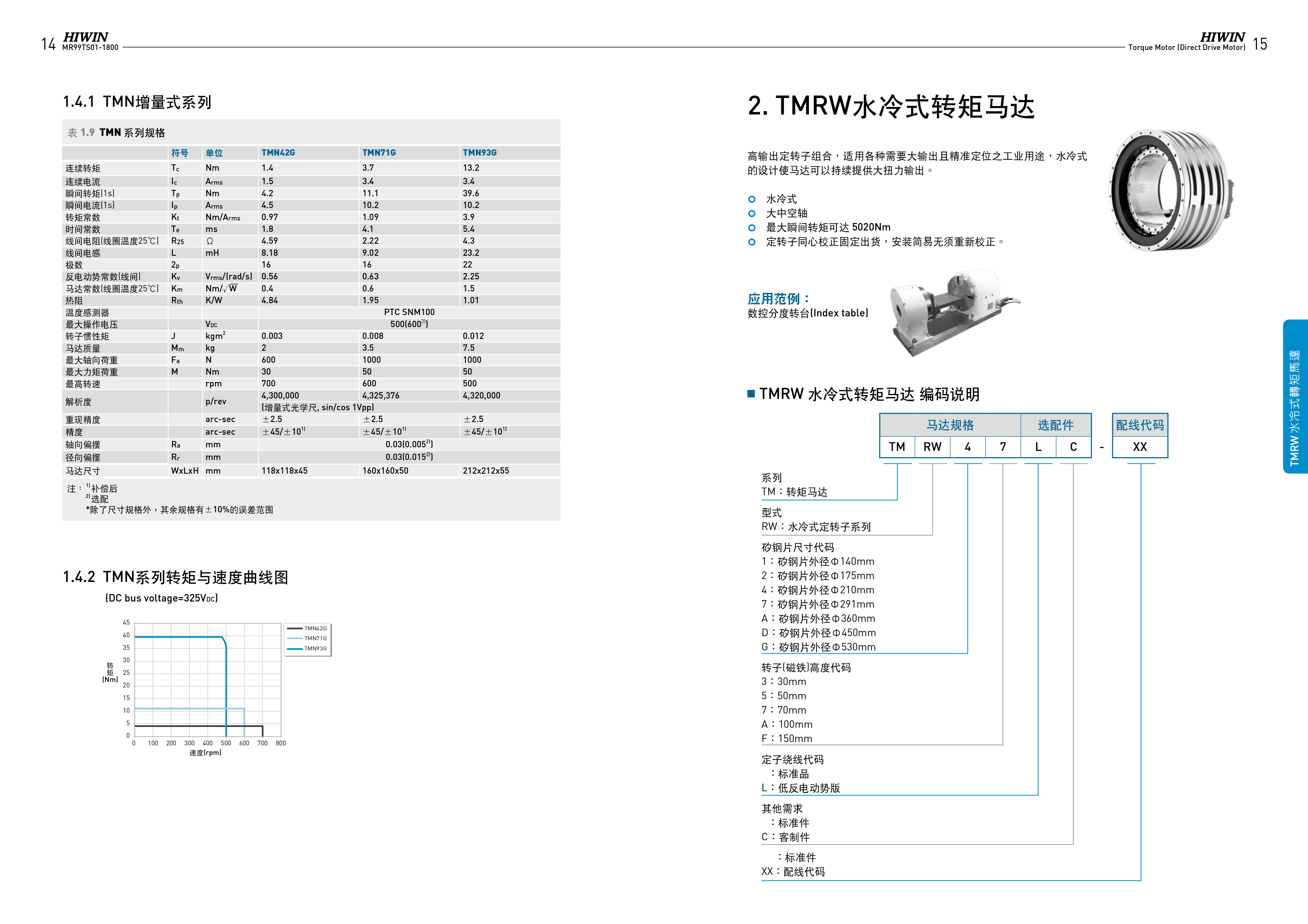 上銀水冷式力矩電機(jī)TMRW17L