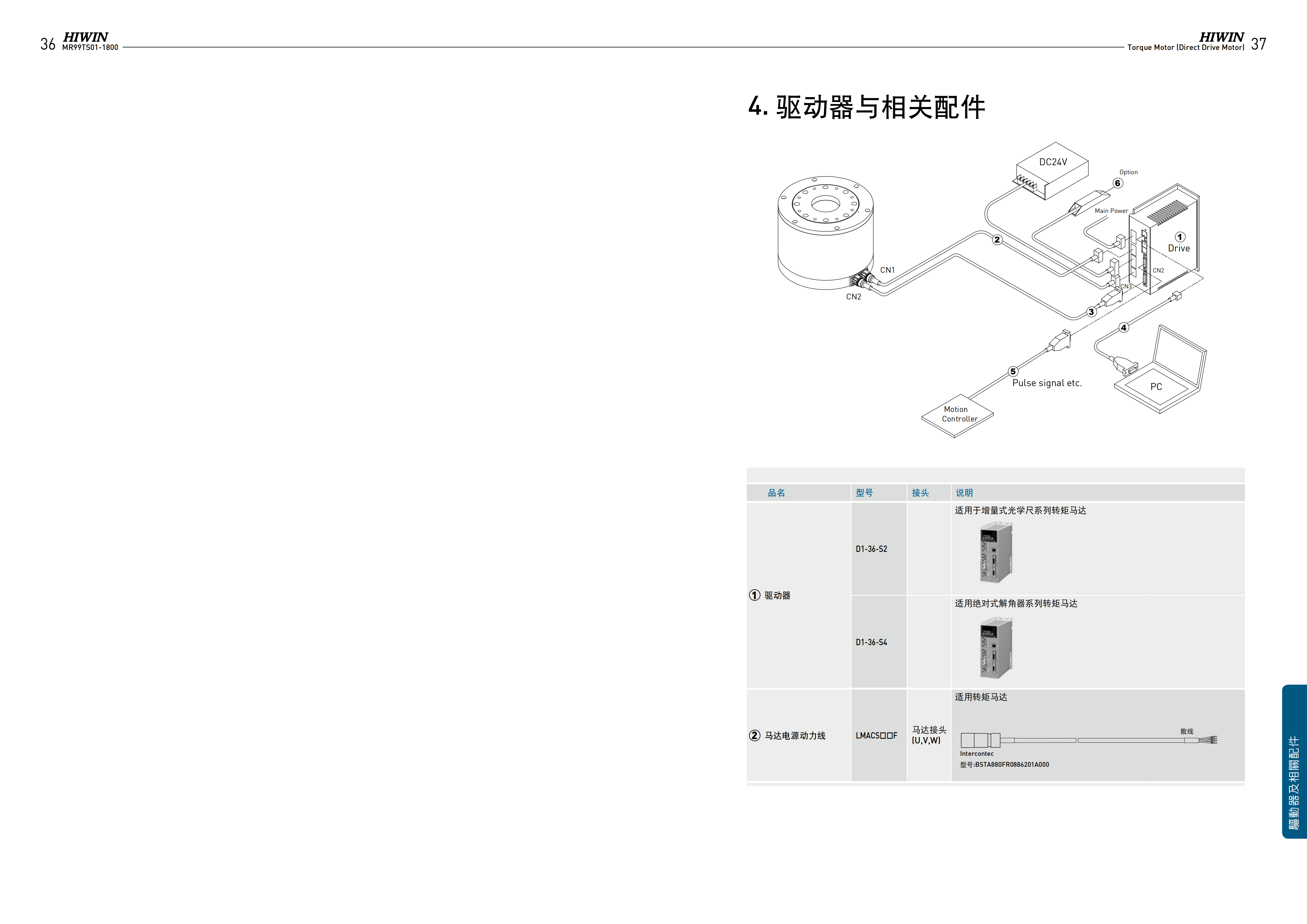 上銀水冷式力矩電機(jī)TMRIG5-SB