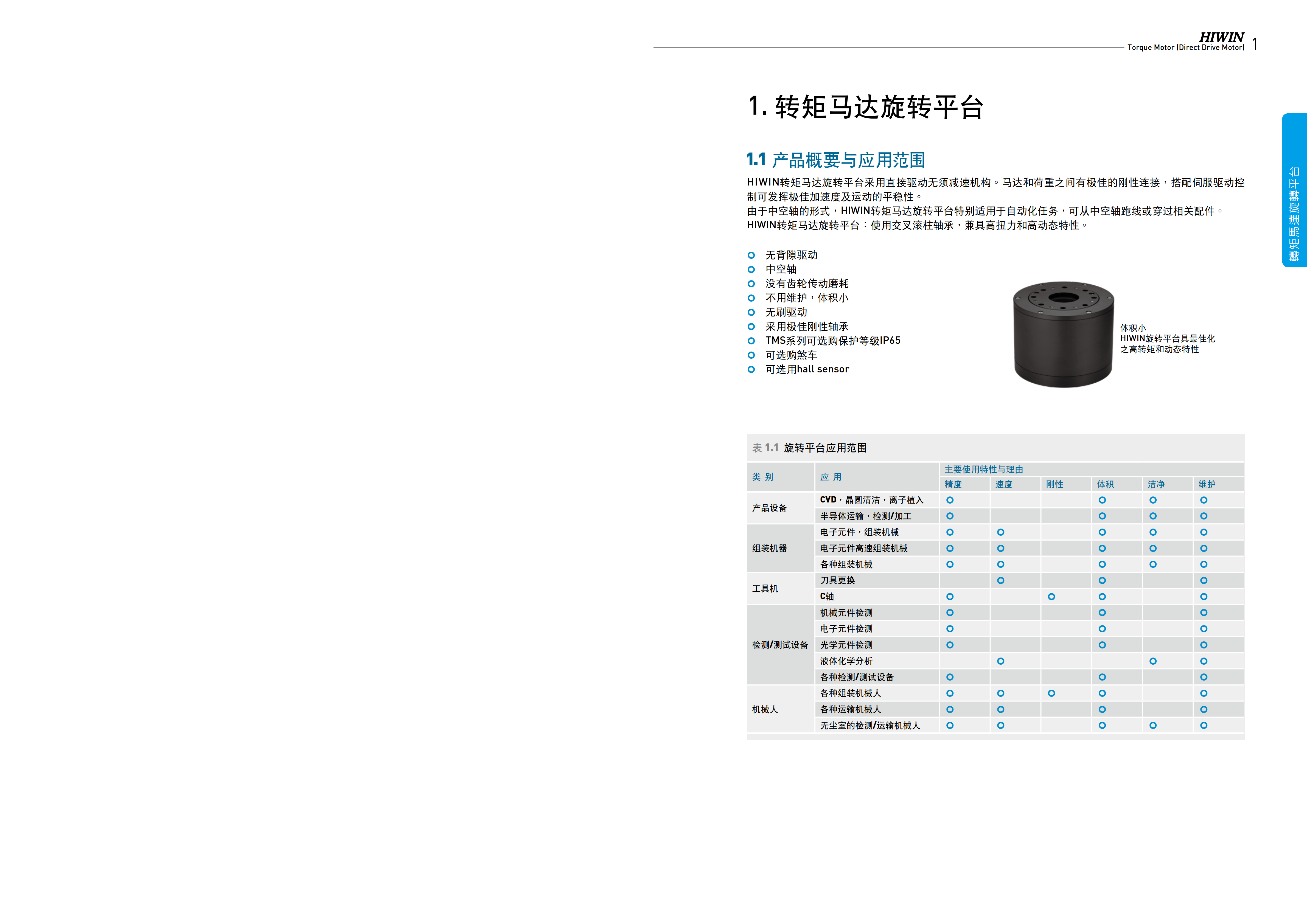 上銀直驅(qū)電機(jī)TMS12G