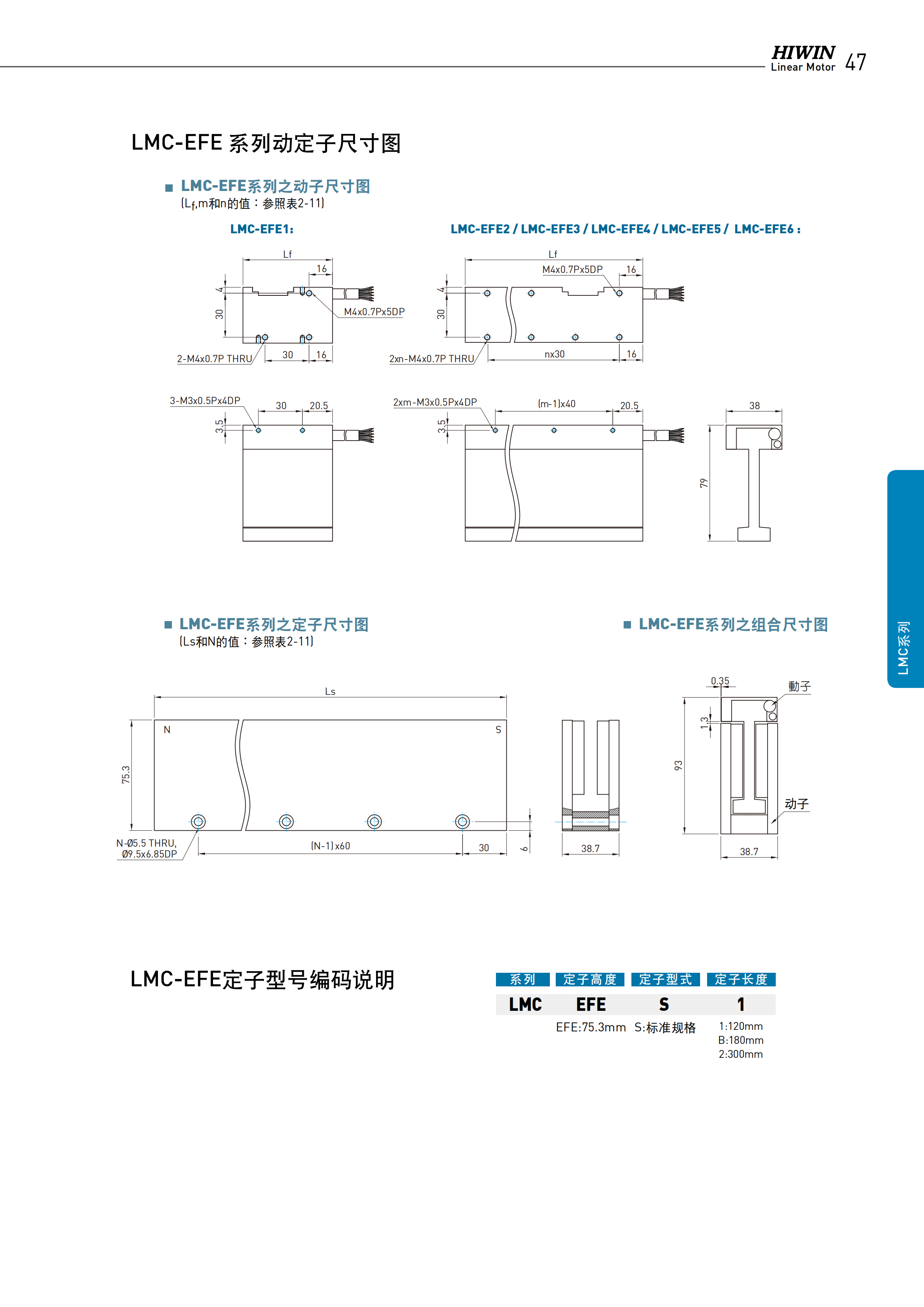 上銀無鐵心式直線電機LMCA8