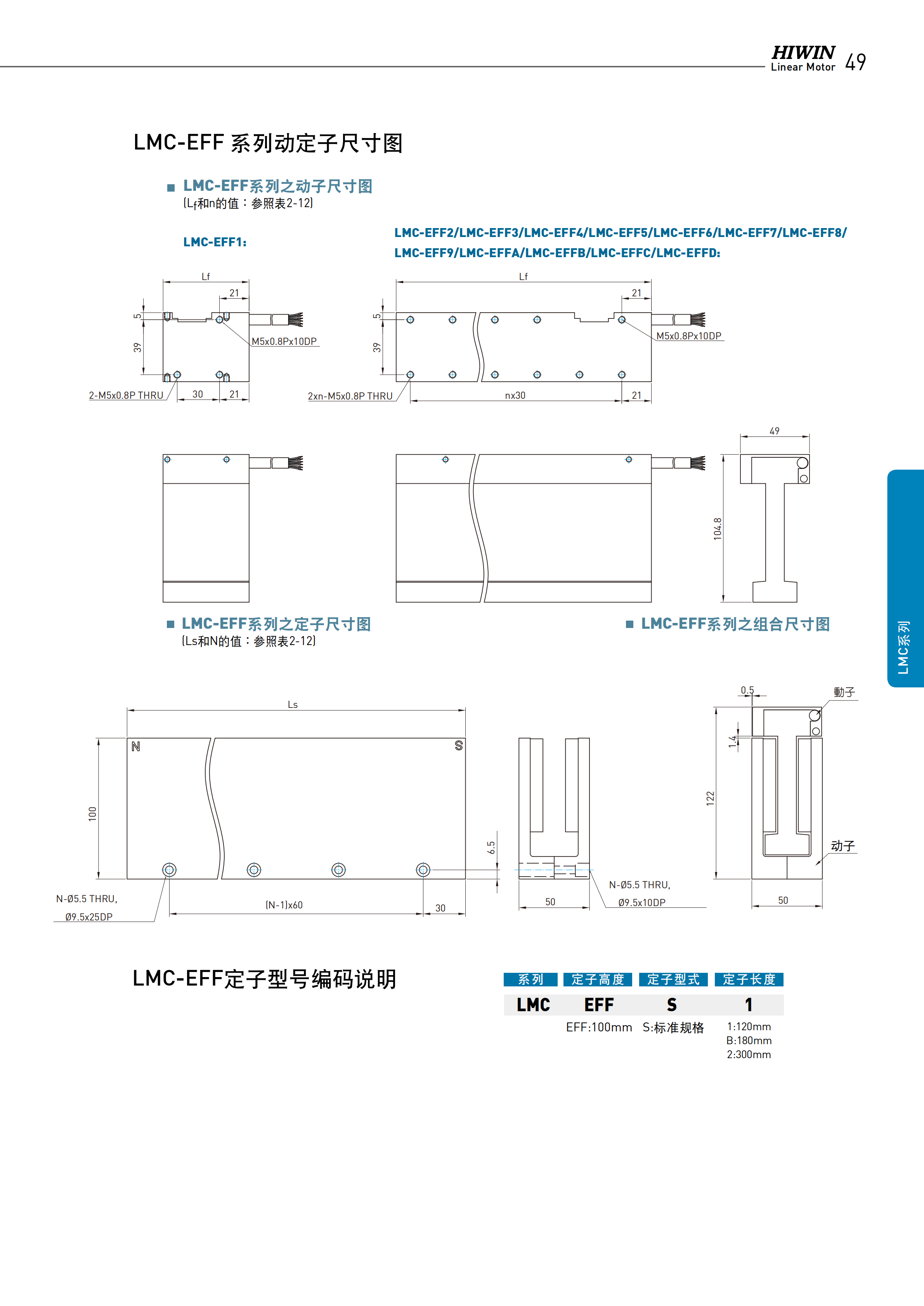 上銀無鐵心式直線電機LMCA8