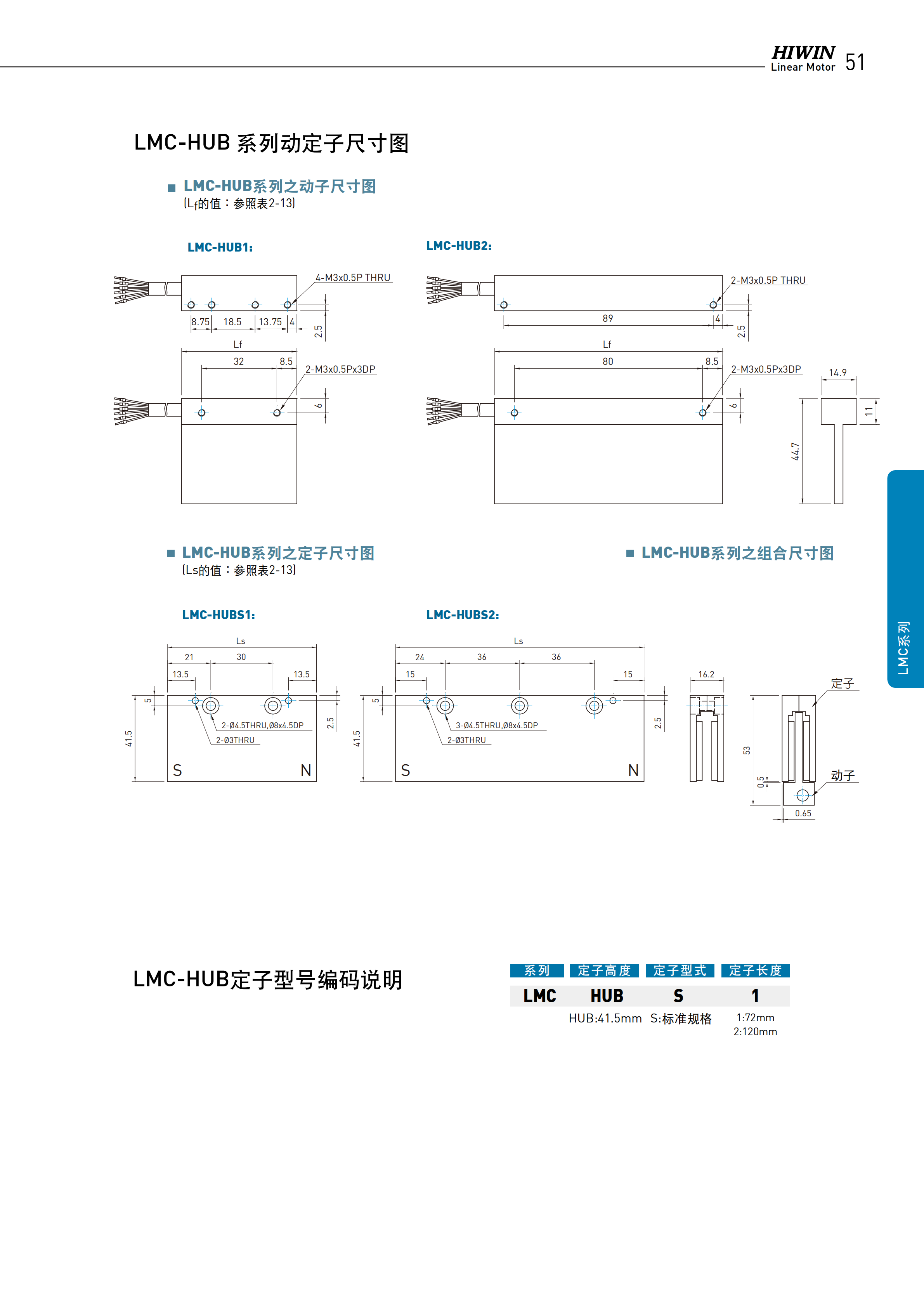 上銀無鐵心式直線電機LMCA8