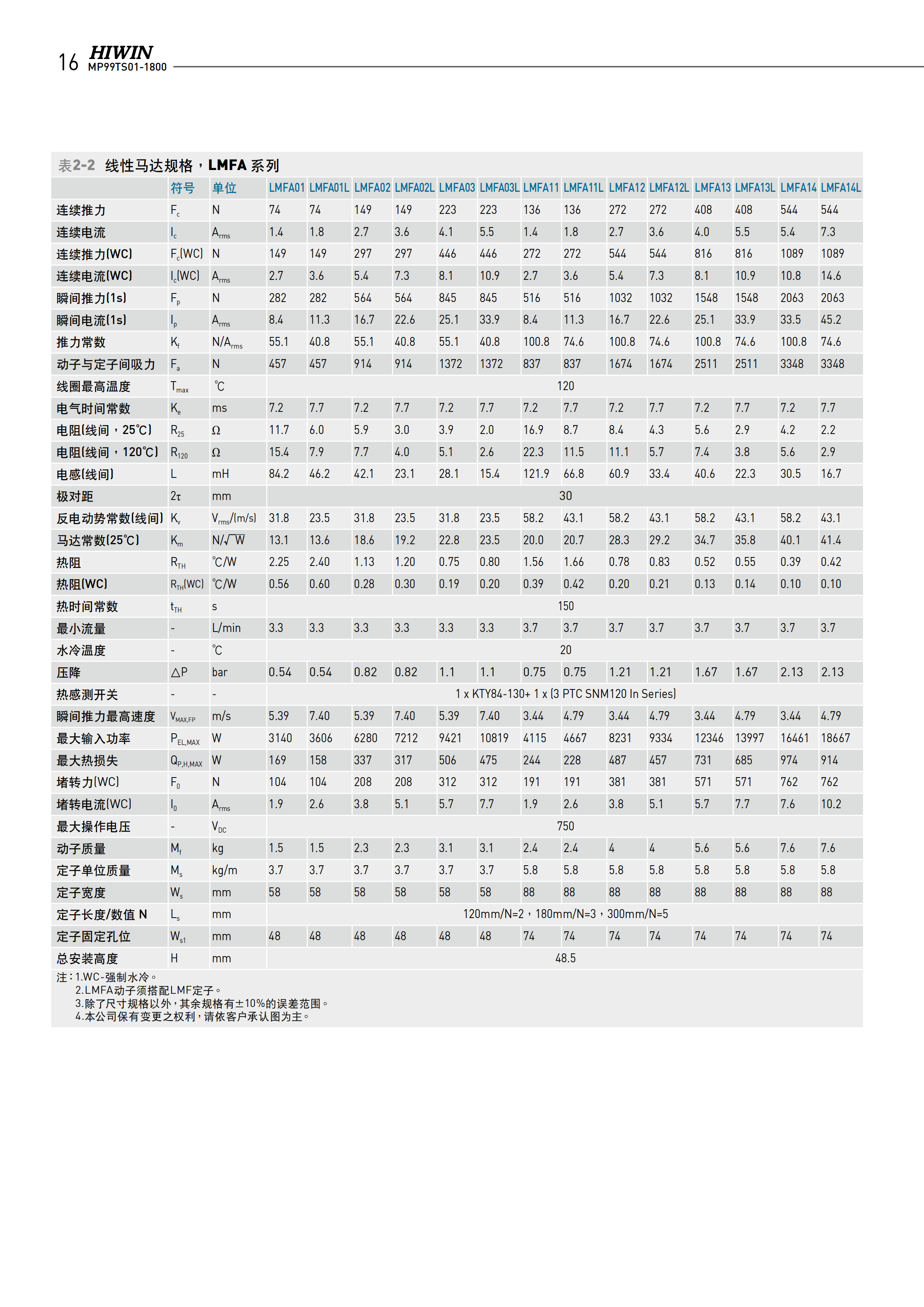 上銀鐵心式直線電機(jī)LMFA21L