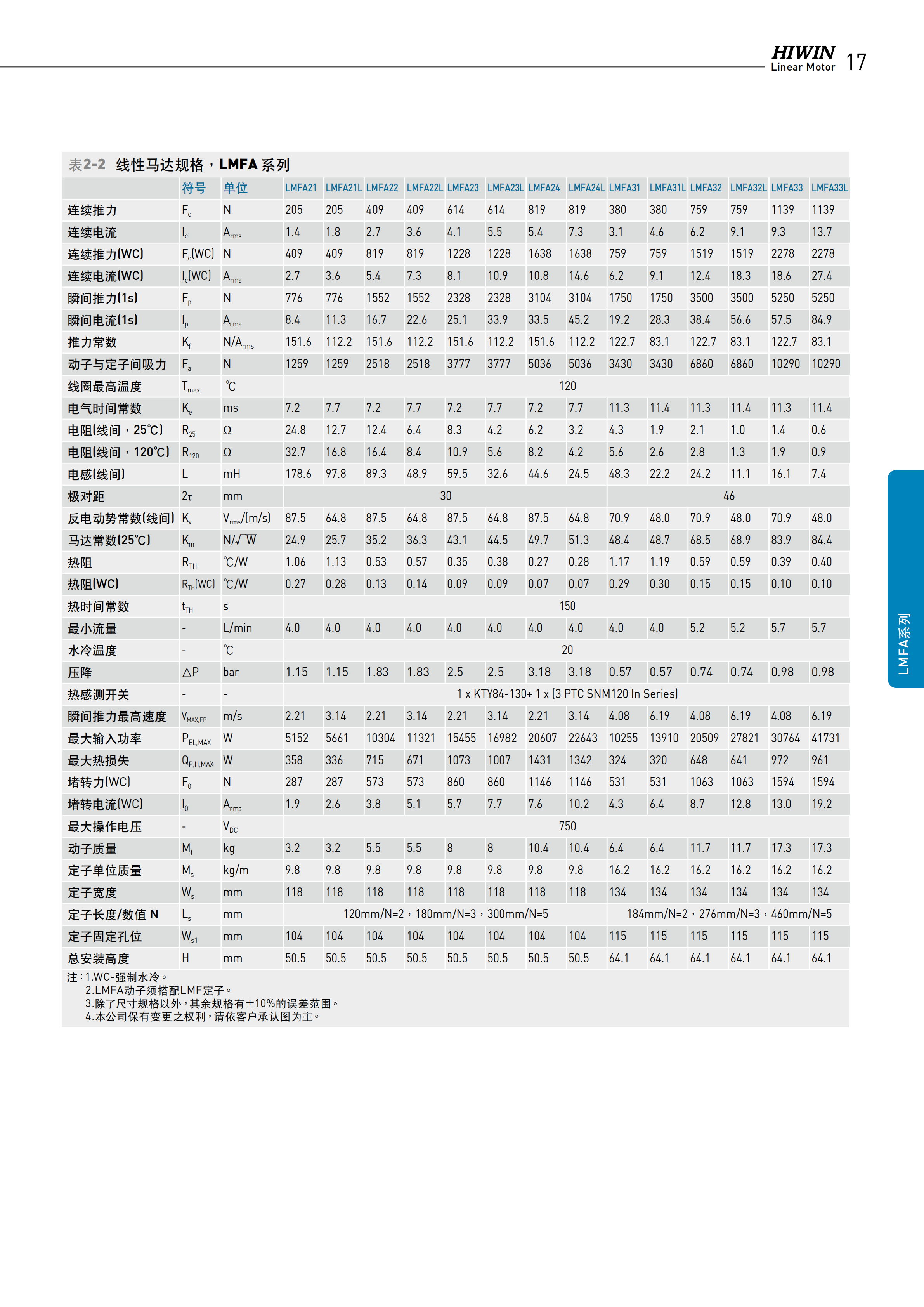 上銀鐵心式直線電機(jī)LMFA21L