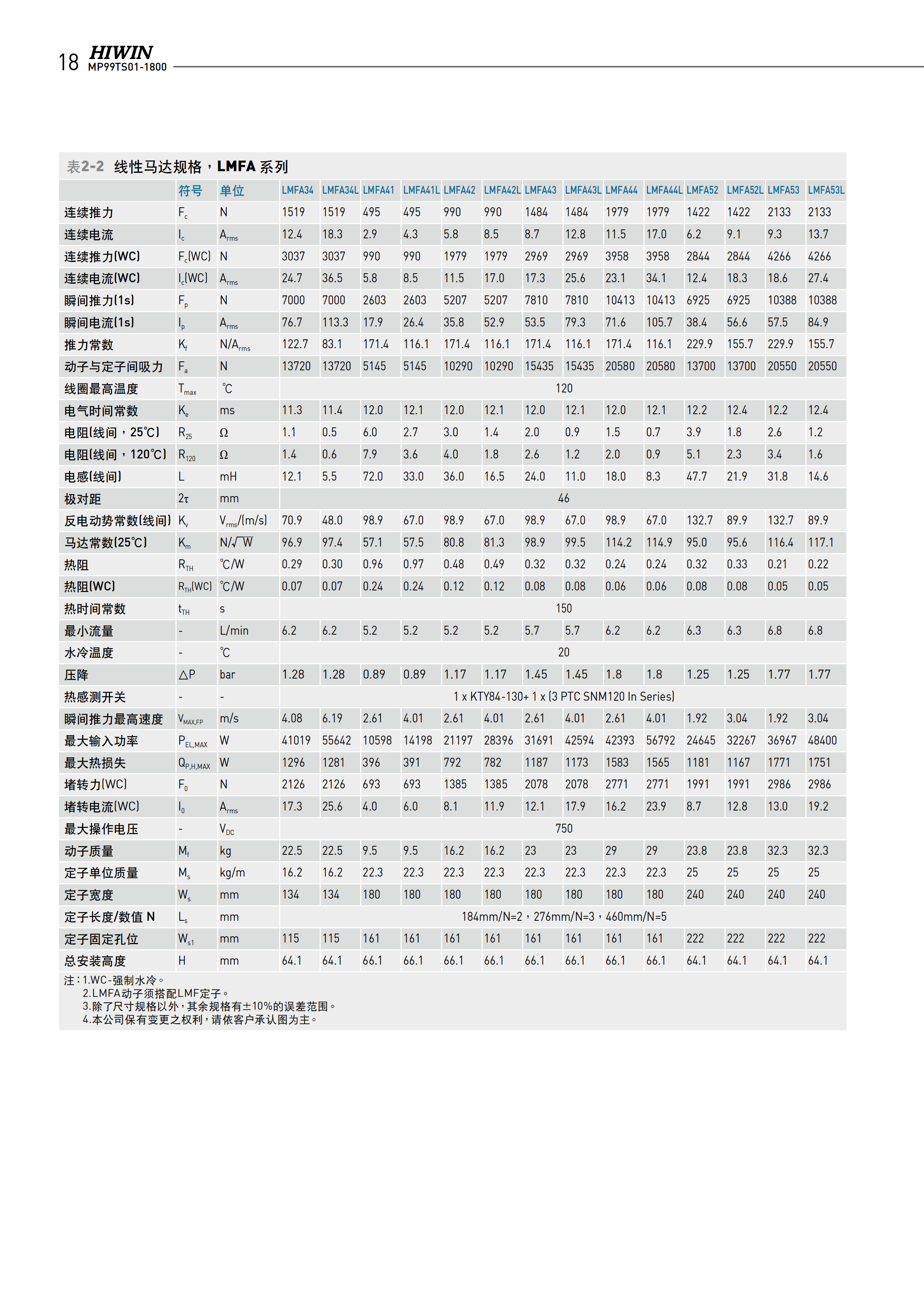 上銀鐵心式直線電機(jī)LMFA21L