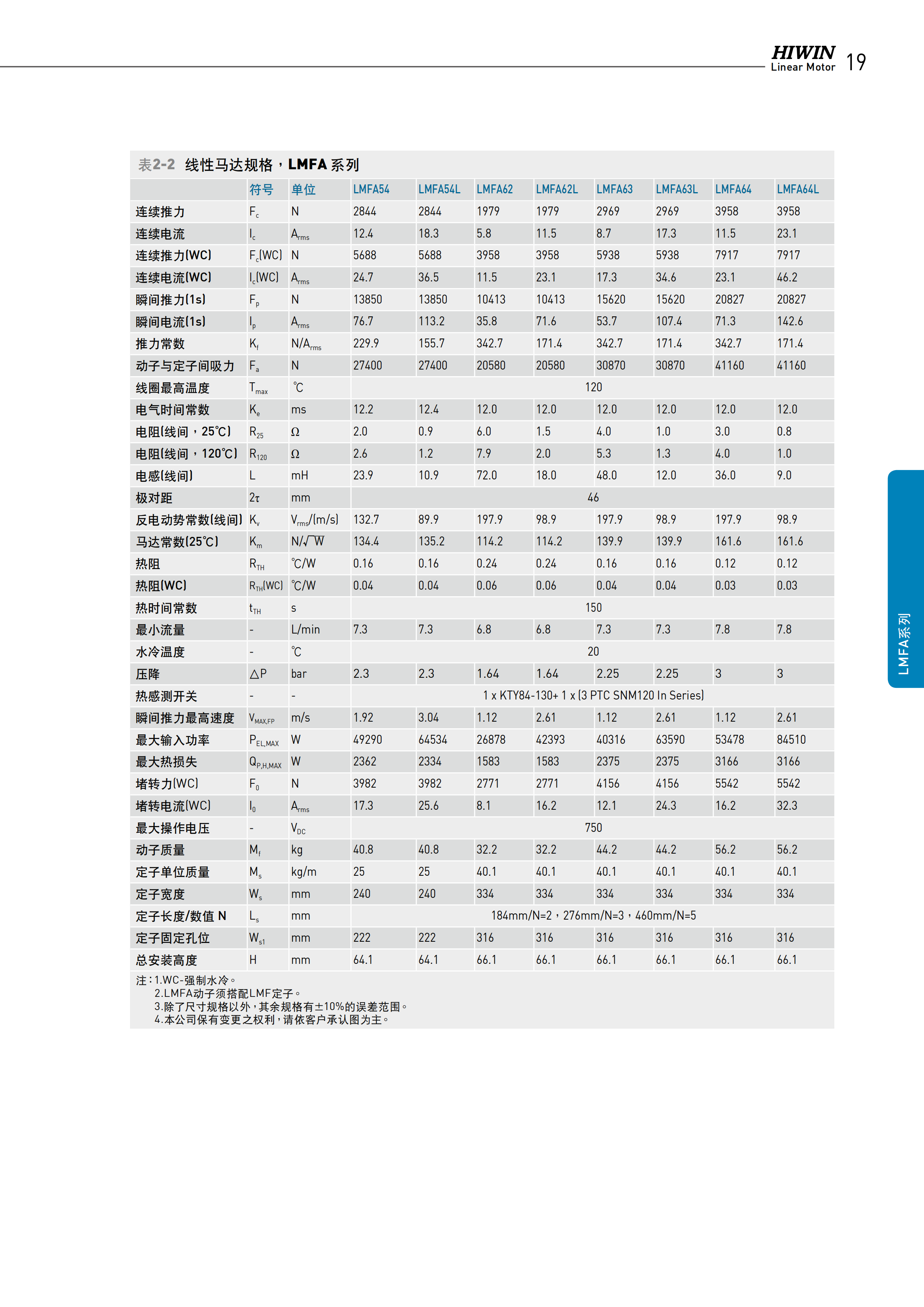 上銀鐵心式直線電機(jī)LMFA21L