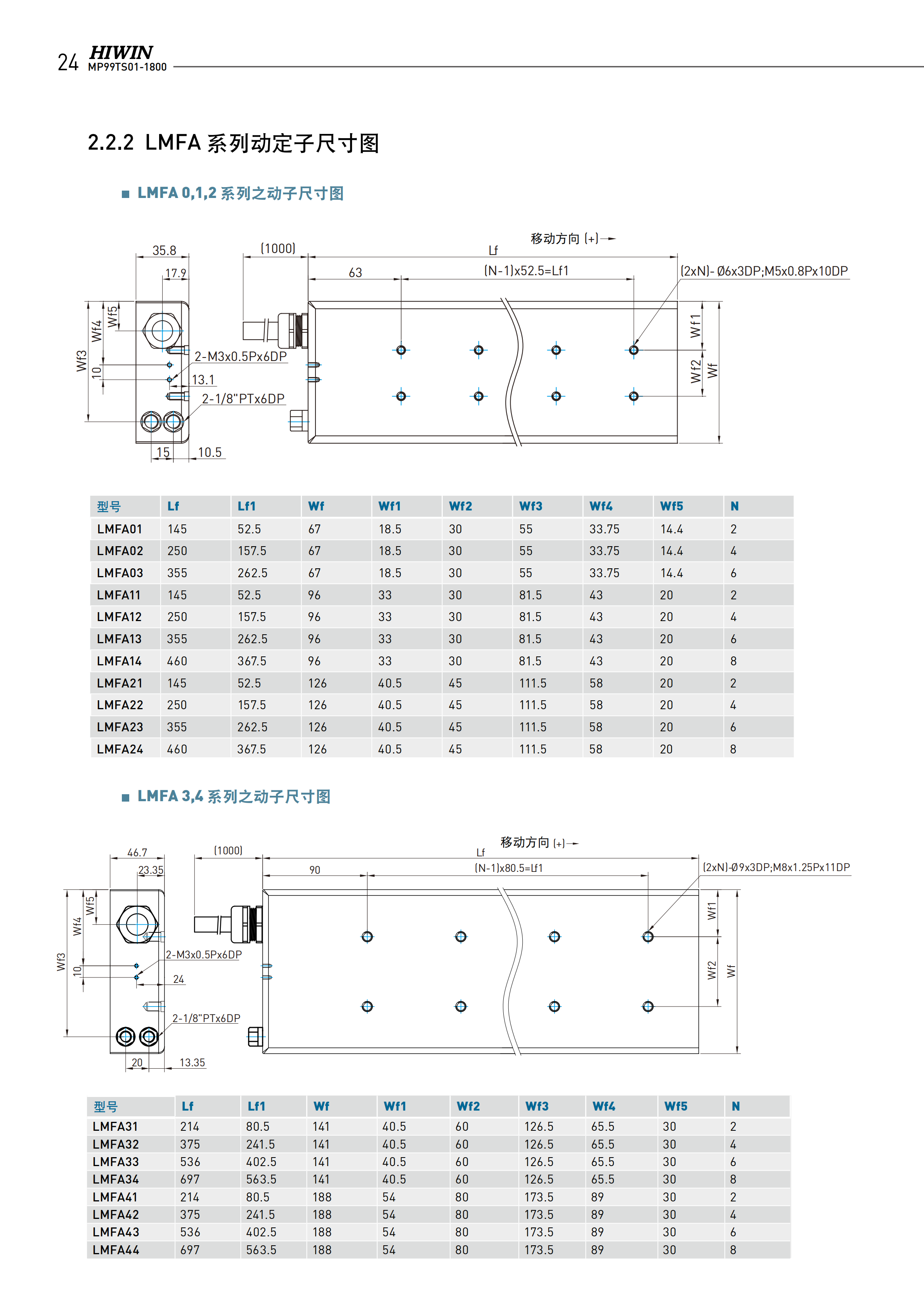 上銀鐵心式直線電機(jī)LMFA21L