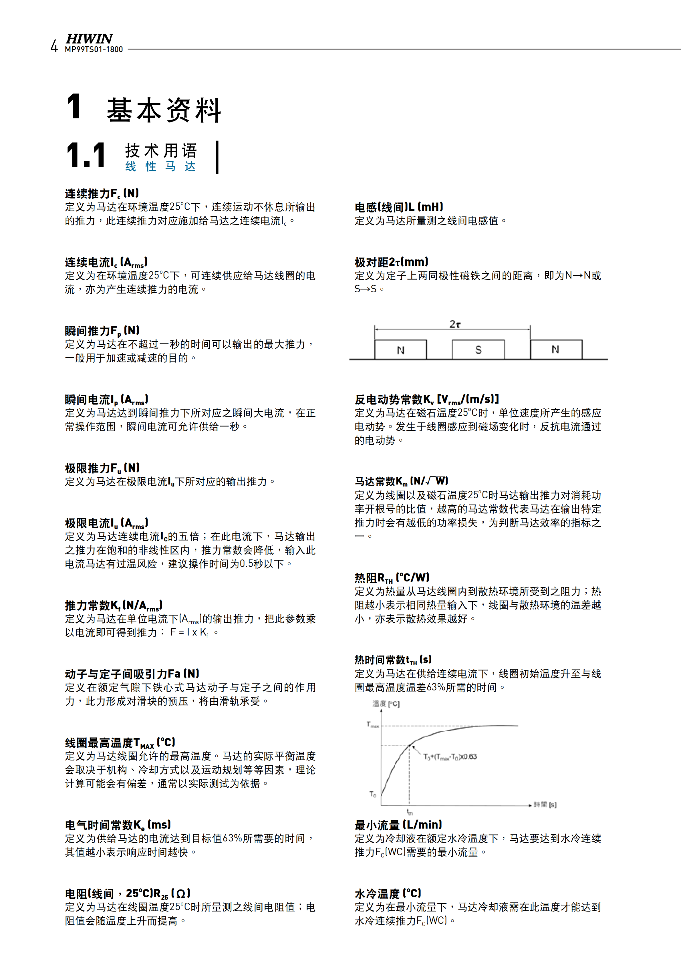 上銀鐵心式直線電機LMSA22L