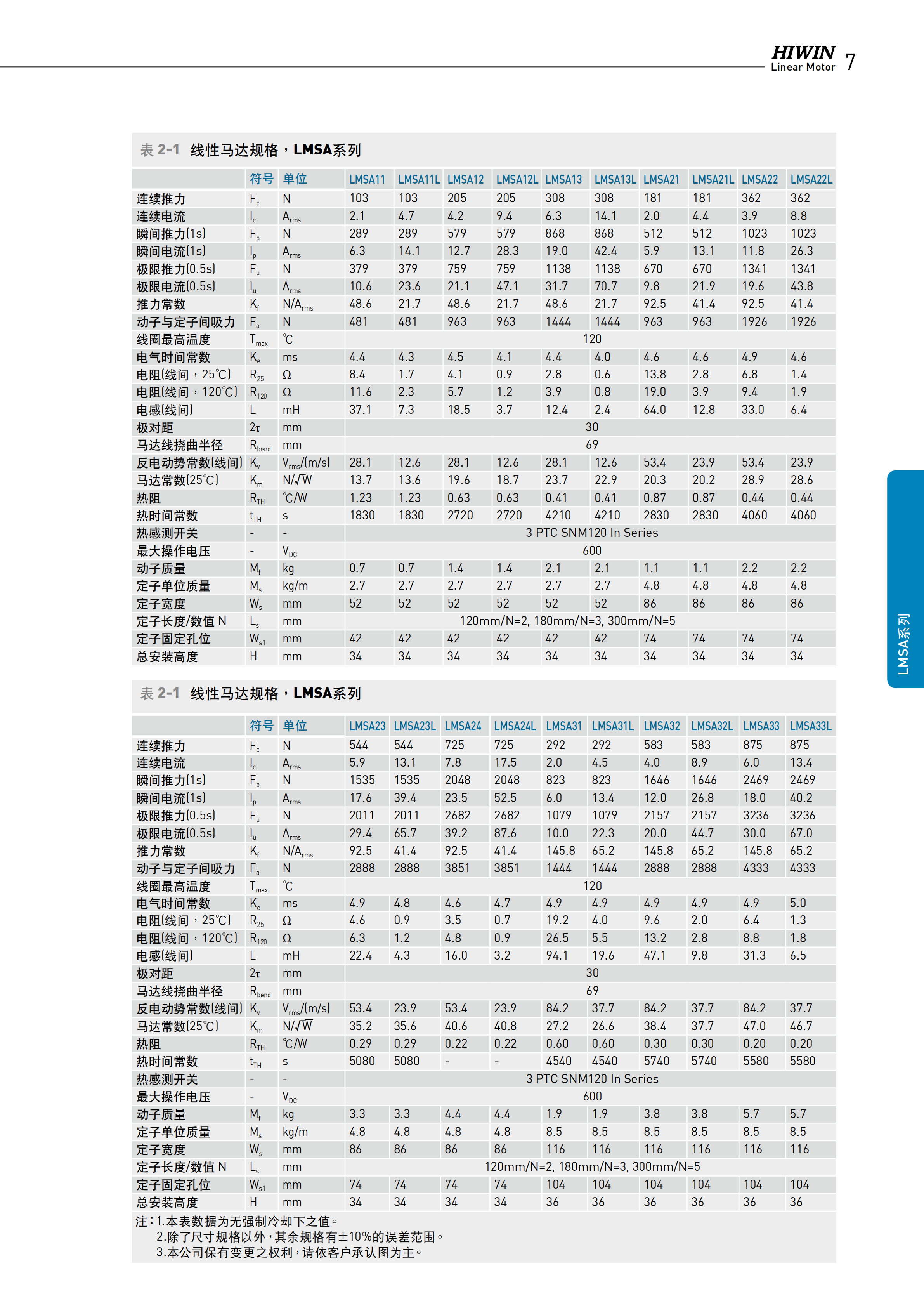 上銀鐵心式直線電機LMSA22L