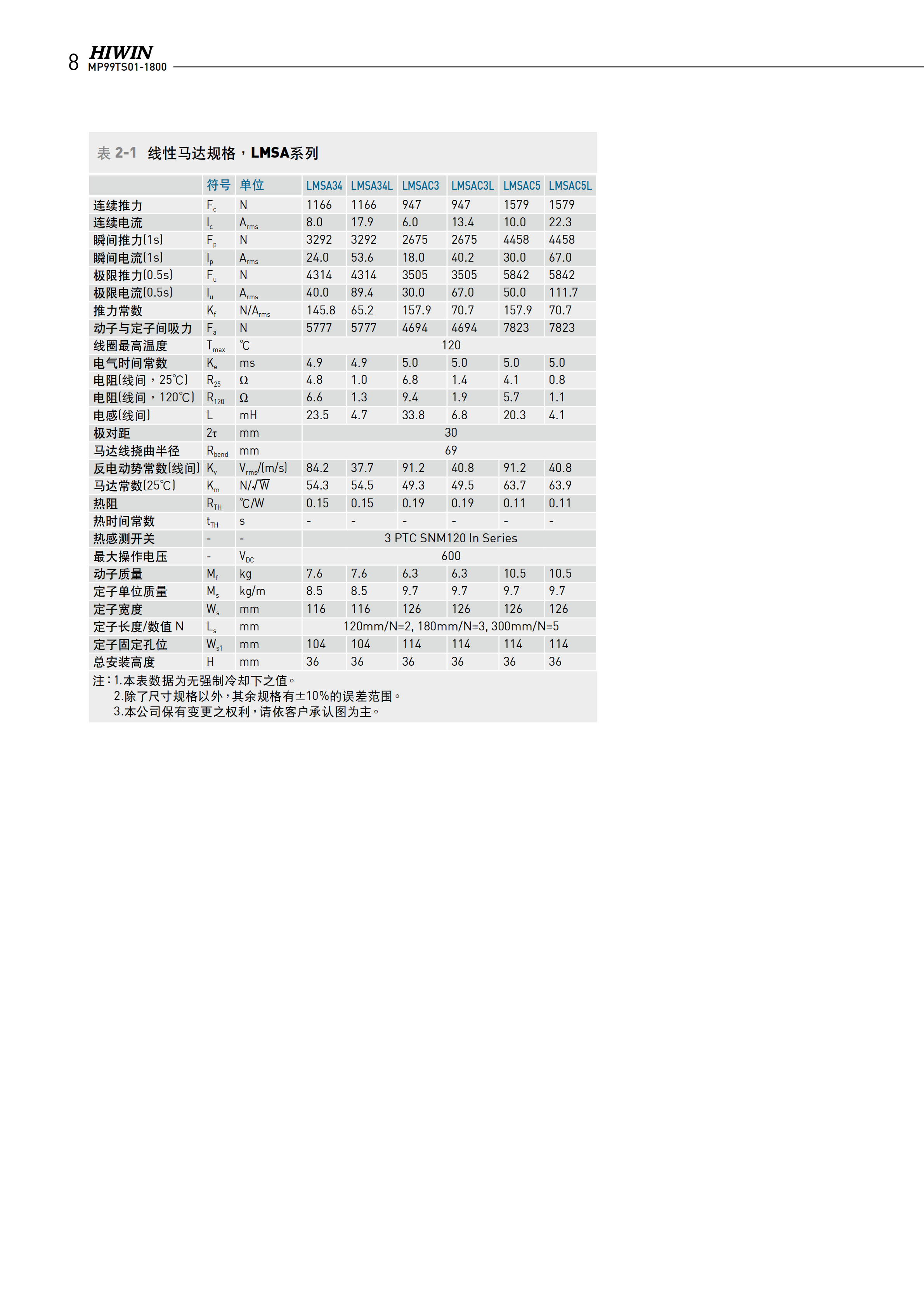 上銀鐵心式直線電機LMSA22L