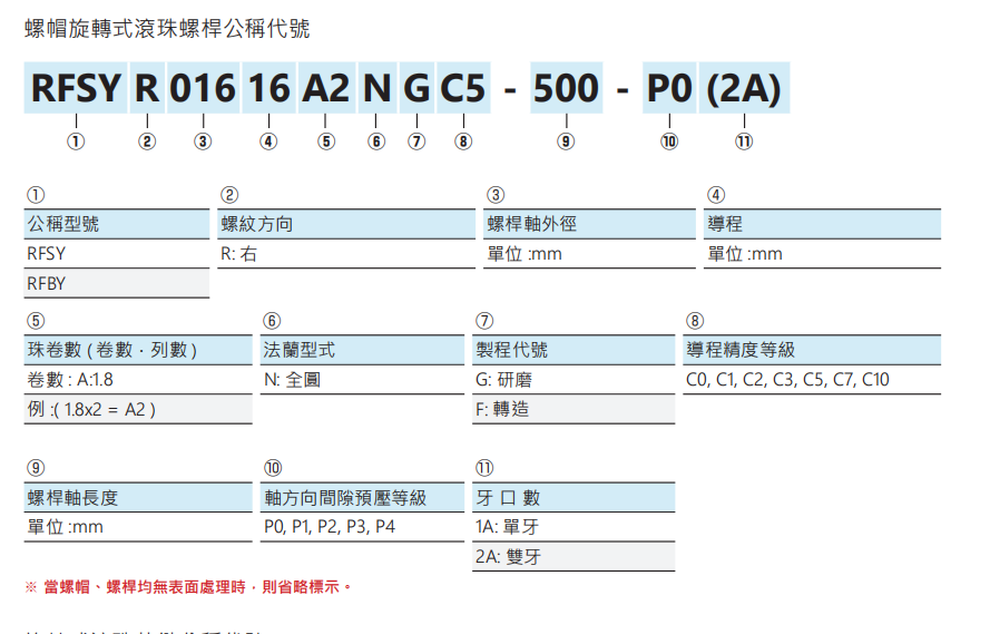 旋轉(zhuǎn)式精密滾珠螺桿花鍵RBLY05050