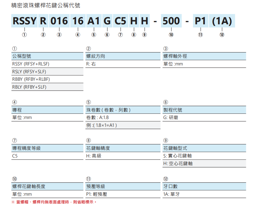 旋轉(zhuǎn)式精密滾珠螺桿花鍵RBLY05050