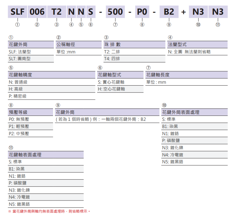 滾珠花鍵SOT010