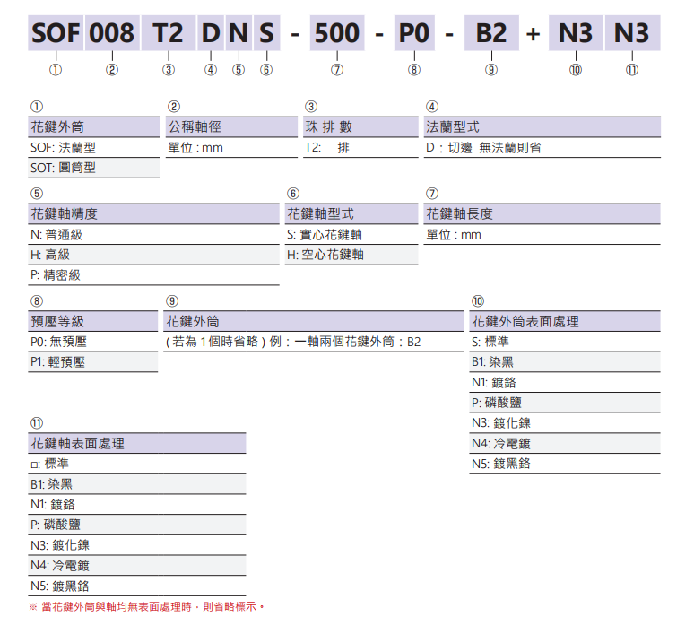 滾珠花鍵SOT010