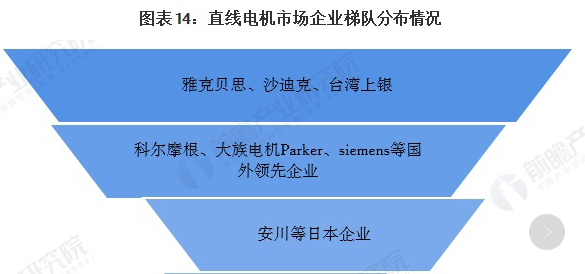 直線電機(jī)品牌排名