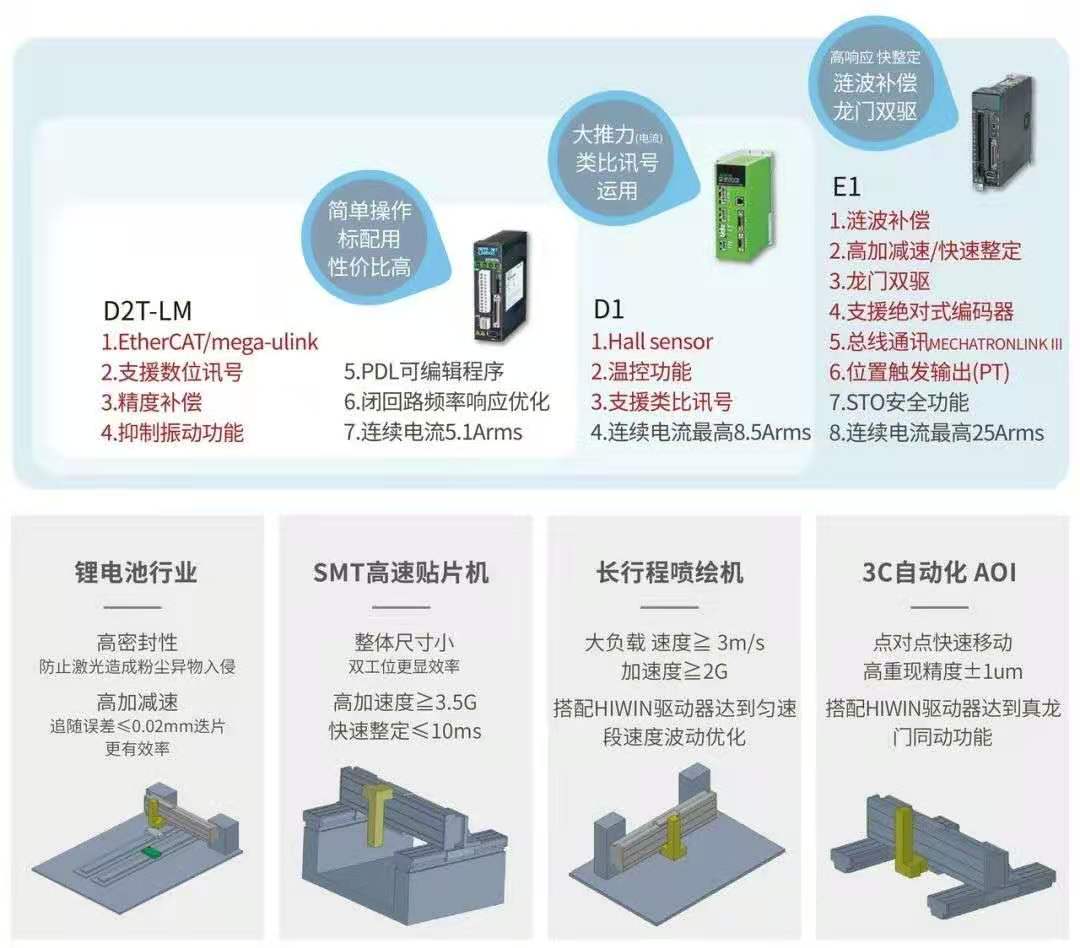 標(biāo)準(zhǔn)SSA-20S500上銀直線電機(jī)單軸定位平臺