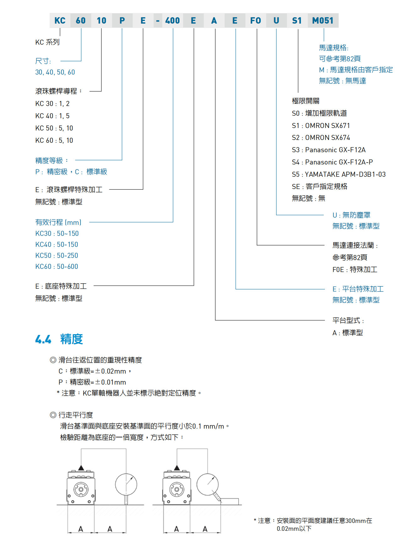 KC模組